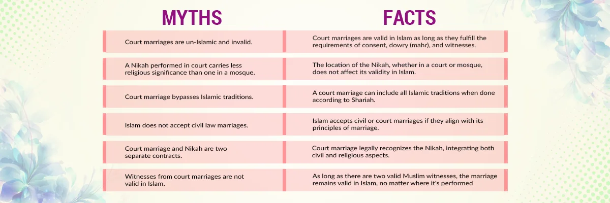 Court Marriage in Islam Myths vs Facts 