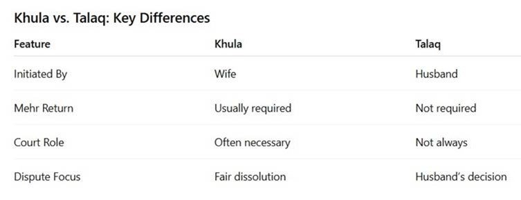 Khula vs Divorce